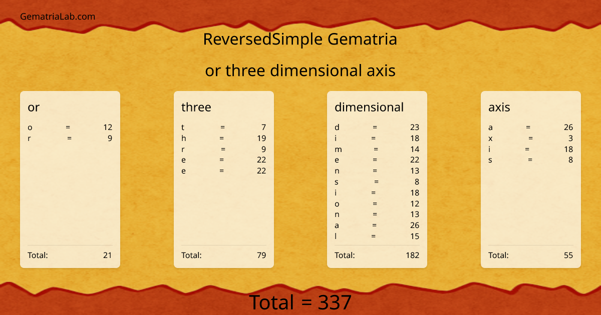 or three dimensional axis in reversedSimple Gematria